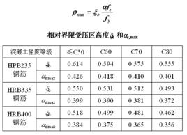 最小配筋率