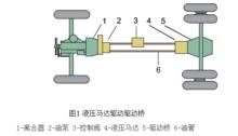 圖1 液壓馬達驅動驅動橋