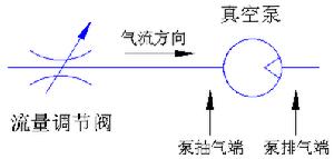 流量調節迴路