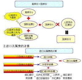 離岸價