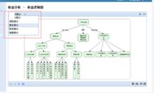 財務分析系統