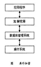 密文資料庫