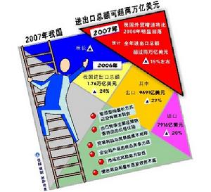 2007年度相關數據