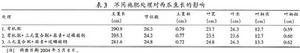 （圖）有機無機肥料