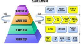 管理信息系統[常晉義主編書籍]