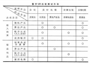 大規模積體電路測試技術