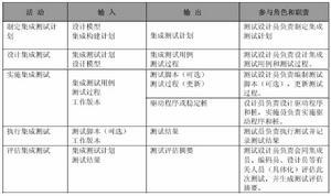 單元測試工作內容及其流程