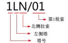 檔案命名示例