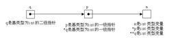 多級指針(點擊看原圖)