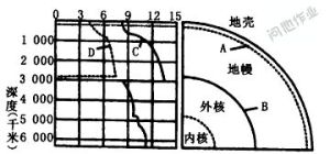 古登堡波