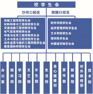 大連交通大學學生會