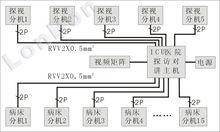 系統結構圖