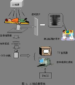 灰度直方圖