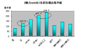 TNS市場研究公司