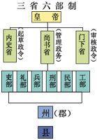 三省六部制