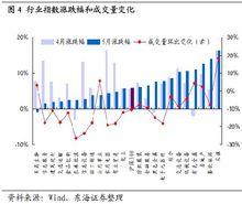 中證全債指數