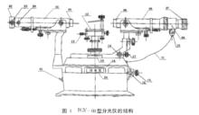 圖1　FGY-01型分光儀的結構