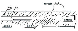 陰極保護