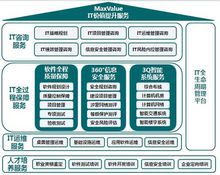 山東省軟體評測中心