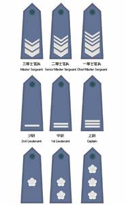 空軍軍階