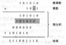 乘法電路