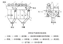 跳汰機