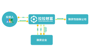 企業貸款