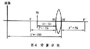 高斯光學