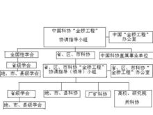 金橋工程