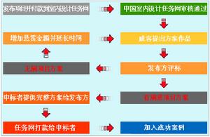 中國室內設計任務網