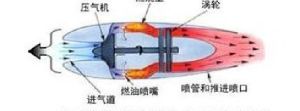 火箭發動機工作原理