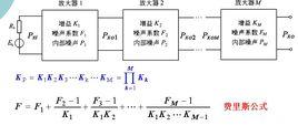 費里斯公式