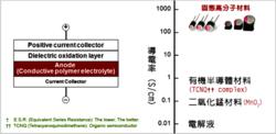 貼片電解電容