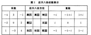 對稱三進制