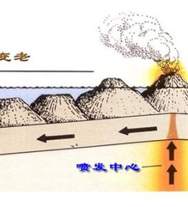 海底平頂山