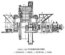 自磨機