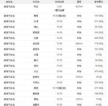 威海港客運站時刻表