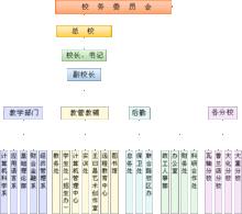 組 織 機 構