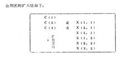 等價語句