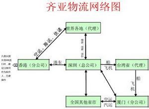 齊亞物流網路