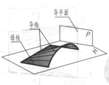 圖1（b）扭錐面（錐狀面）