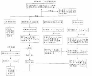 輕鏈病與輕鏈沉積病