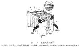 傳熱效率