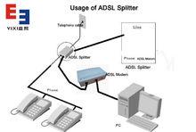 ADSL分離器