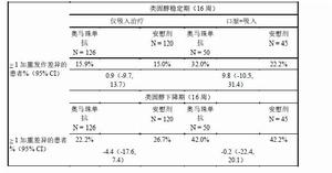 注射用奧馬珠單抗