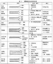 覆銅板的結構和材料