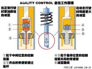 敏捷操控系統