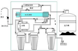 家用淨水器