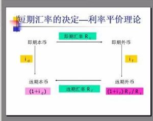 利率平價定理