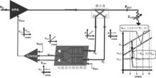 雙通道對數檢波器